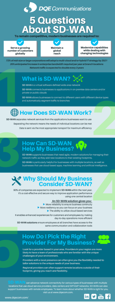 SD WAN Infographic for Blog